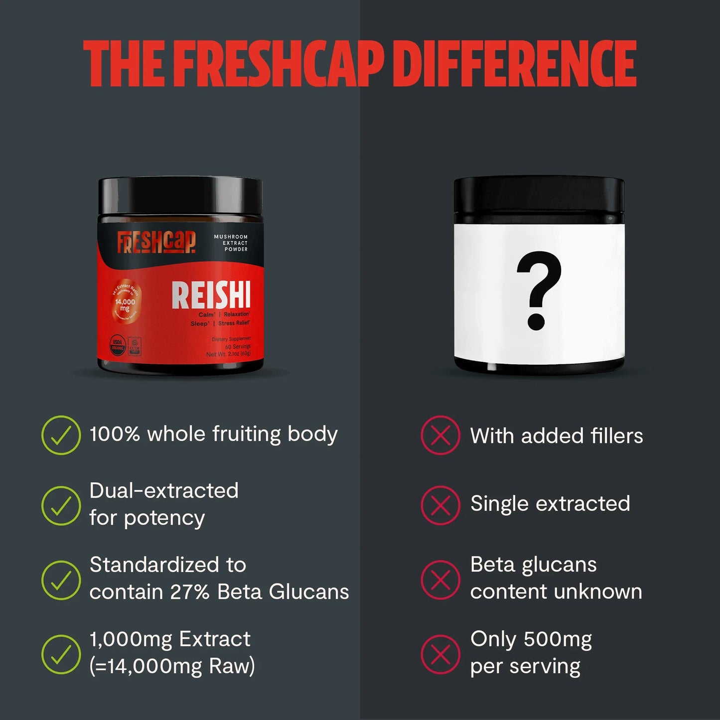 Reishi Mushroom Extract Powder - Shroomability