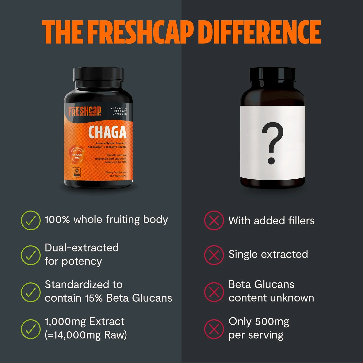 Chaga Mushroom Extract Capsules - Shroomability