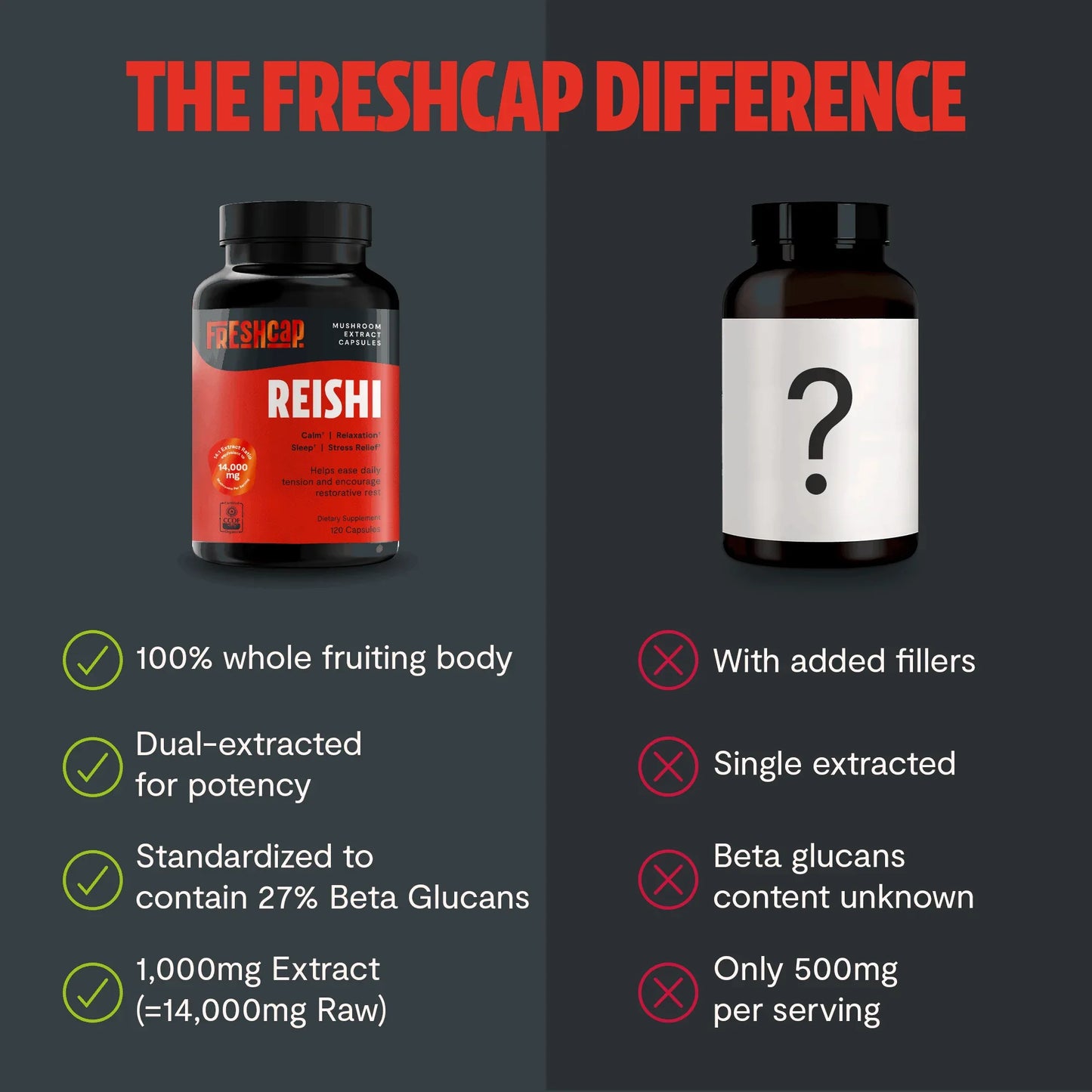 Reishi Mushroom Extract Capsules - Shroomability