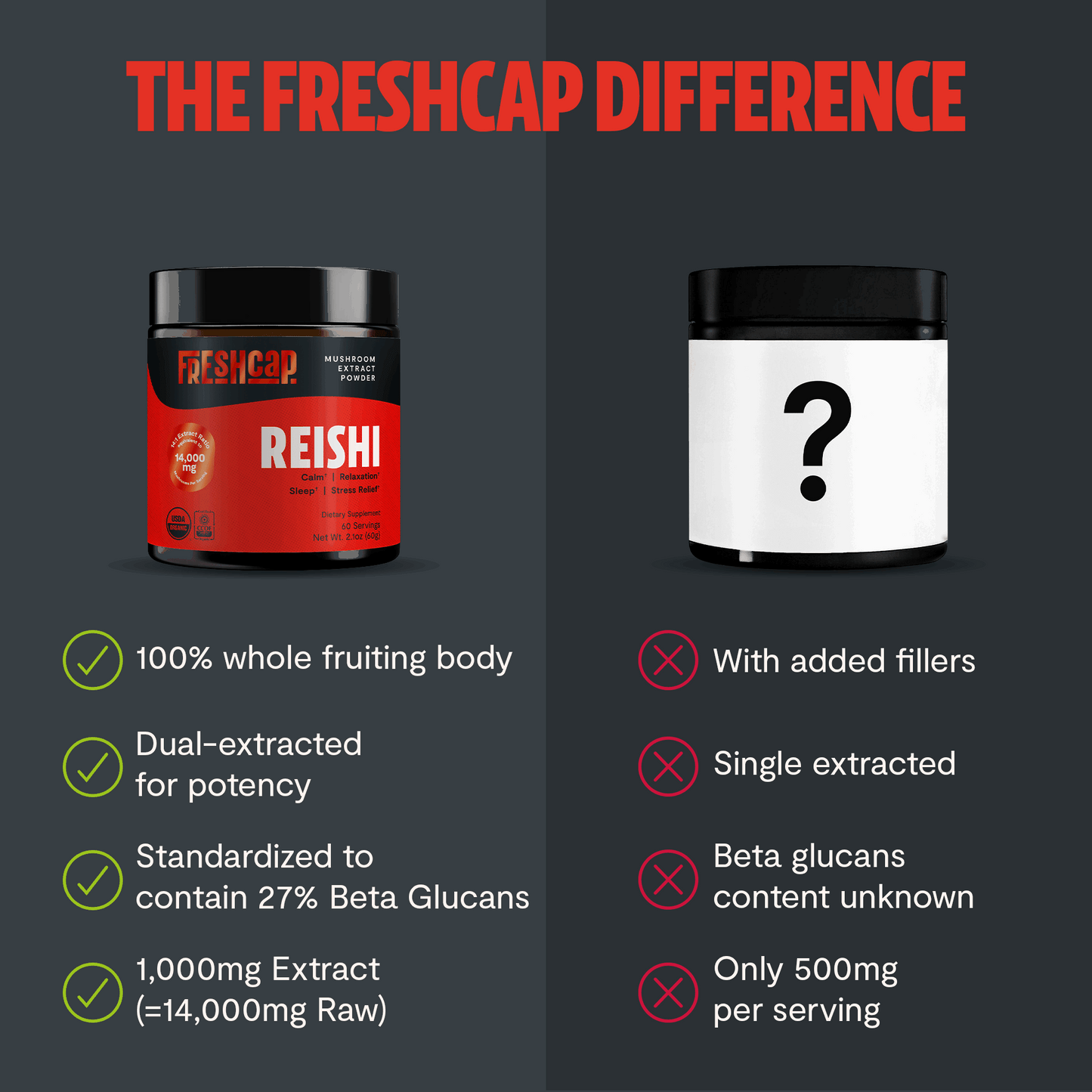 Reishi Mushroom Extract Powder