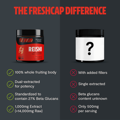 Reishi Mushroom Extract Powder