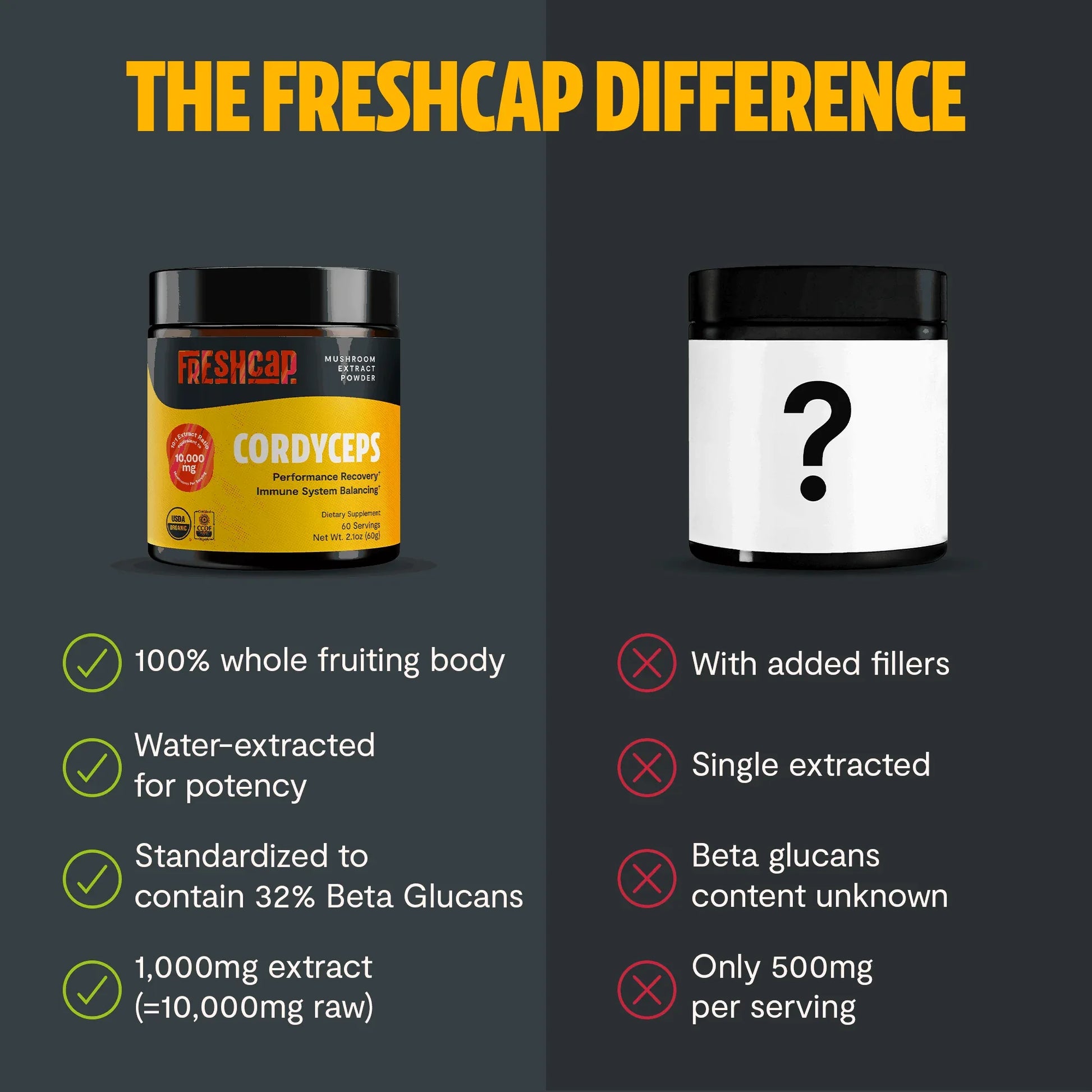 Cordyceps Mushroom Extract Powder - Shroomability