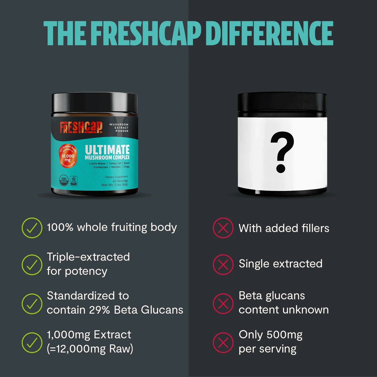 Ultimate Mushroom Complex Powder - Shroomability