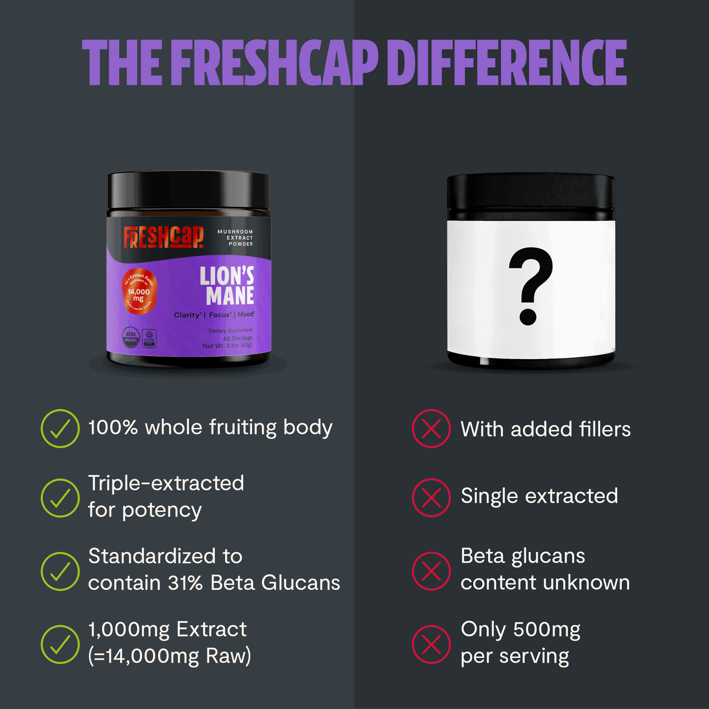 Lion's Mane Mushroom Extract Powder