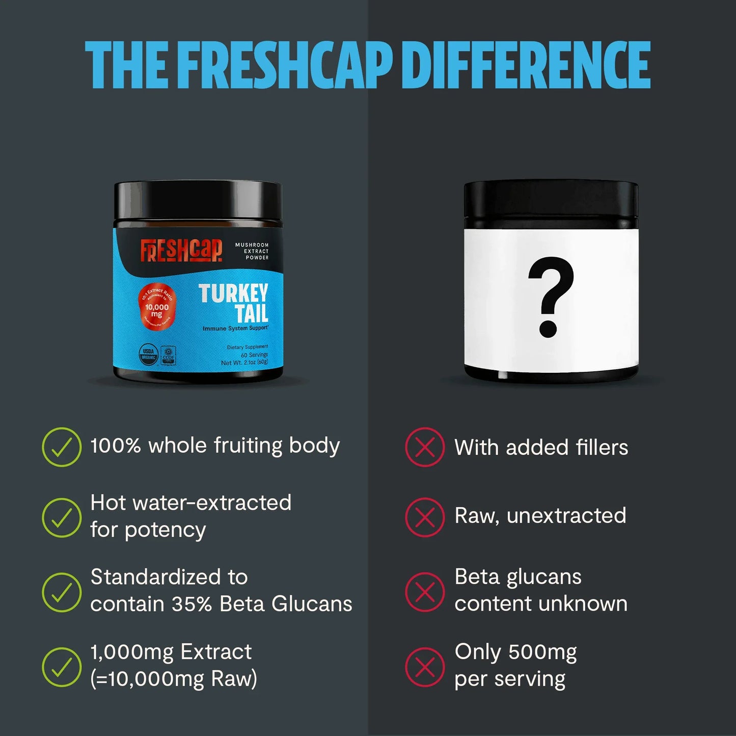 Turkey Tail Mushroom Extract Powder - Shroomability